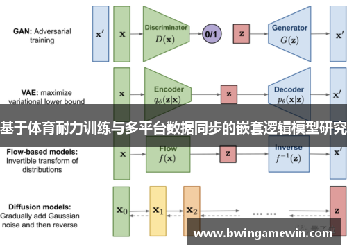基于体育耐力训练与多平台数据同步的嵌套逻辑模型研究