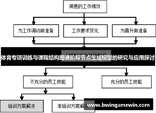 体育专项训练与课程结构图谱阶段节点生成模型的研究与应用探讨