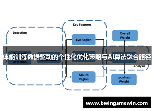 体能训练数据驱动的个性化优化策略与AI算法融合路径